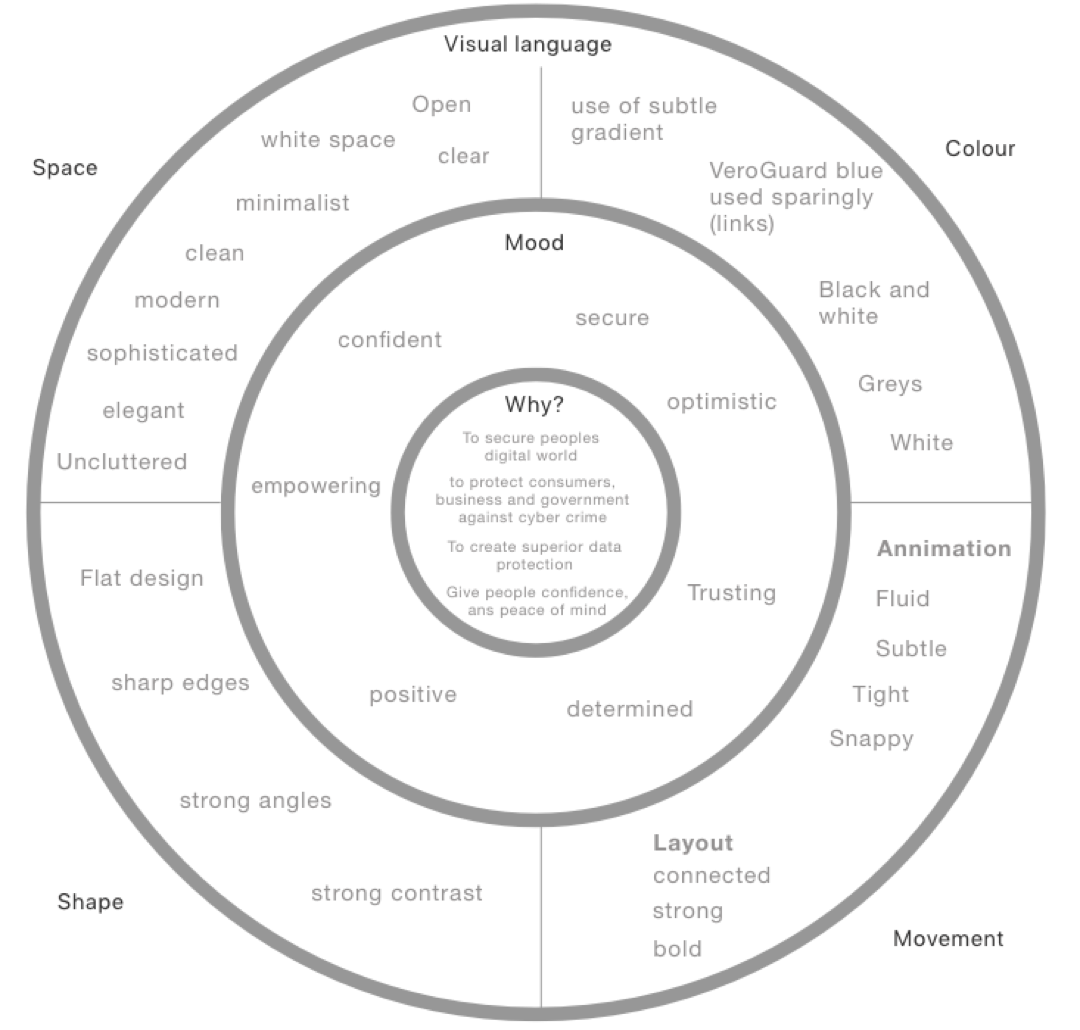inception-diagram