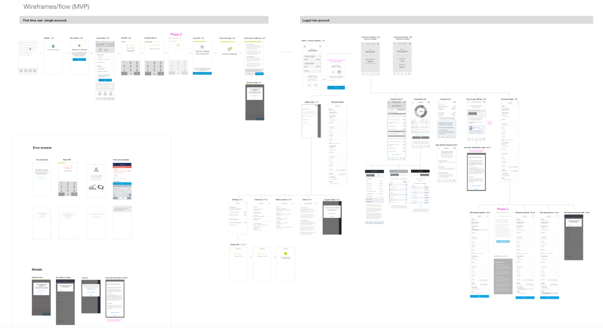 Schema