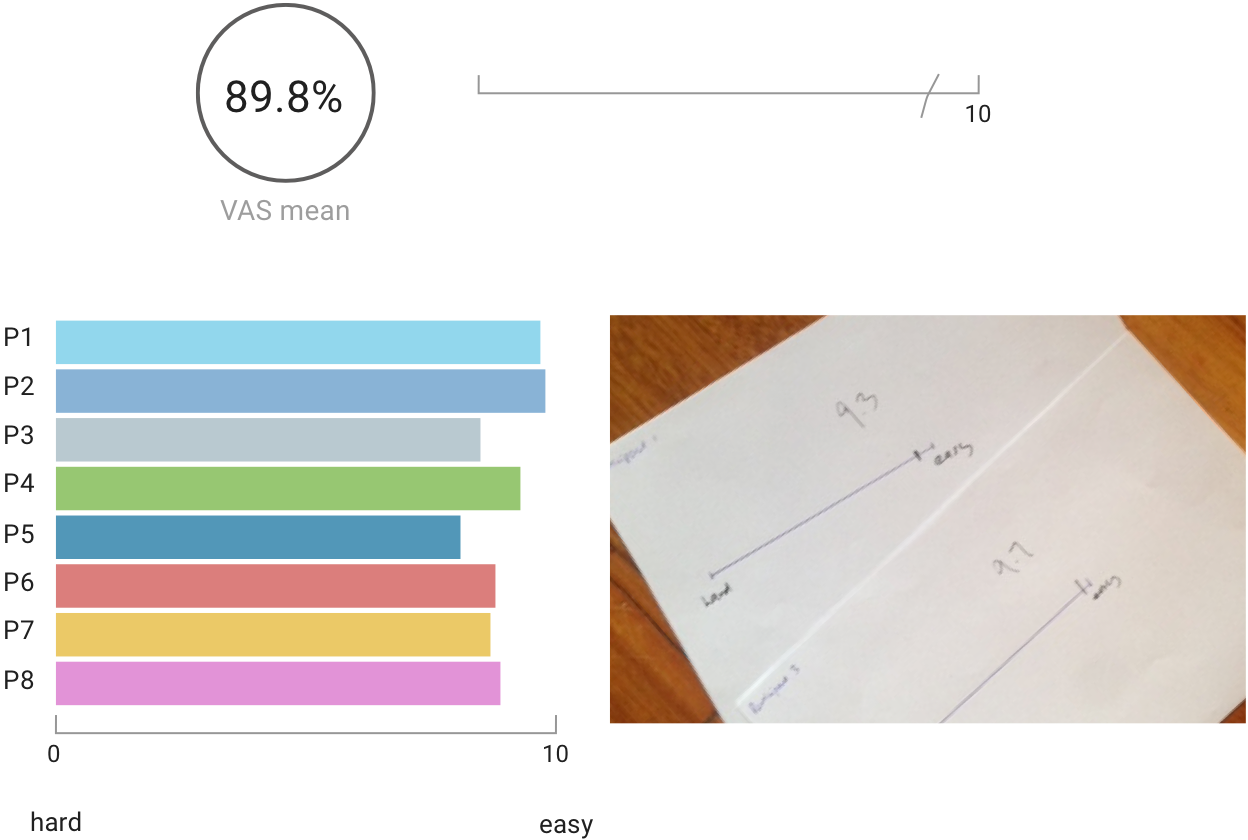 VAS