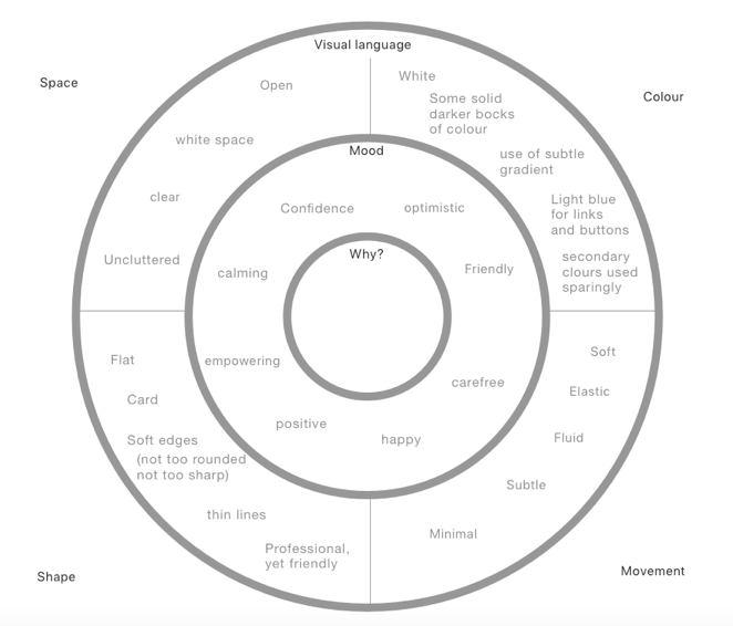 inception-diagram