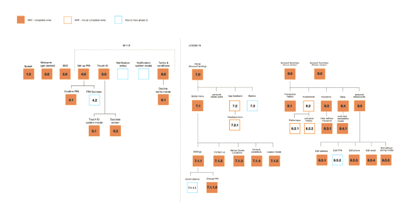 Sitemap