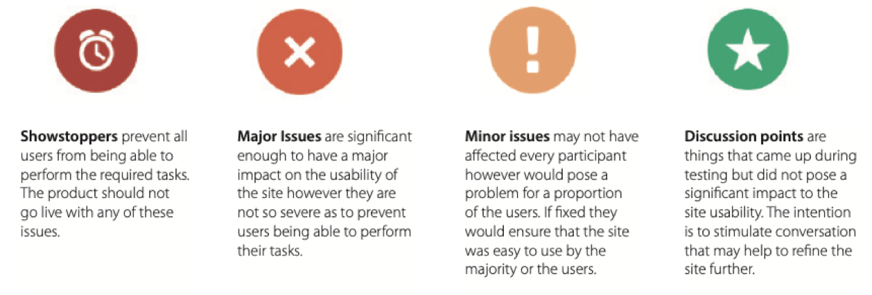 4-usability-symbols