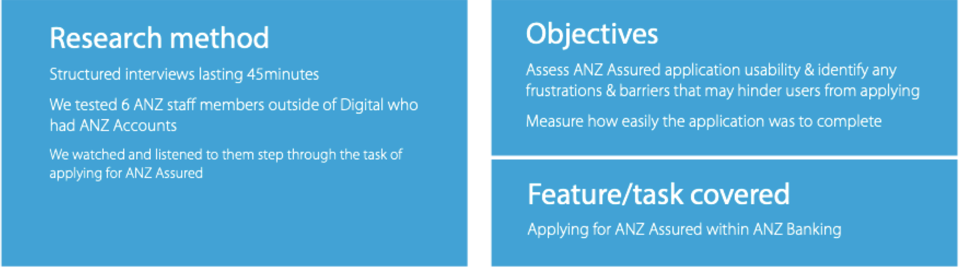 Testing-objectives