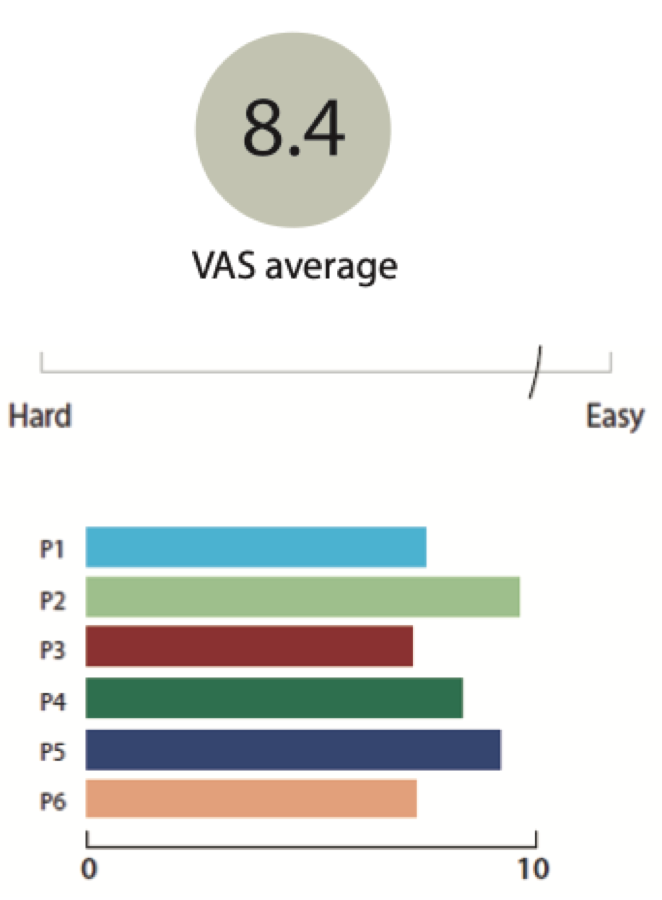 VAS