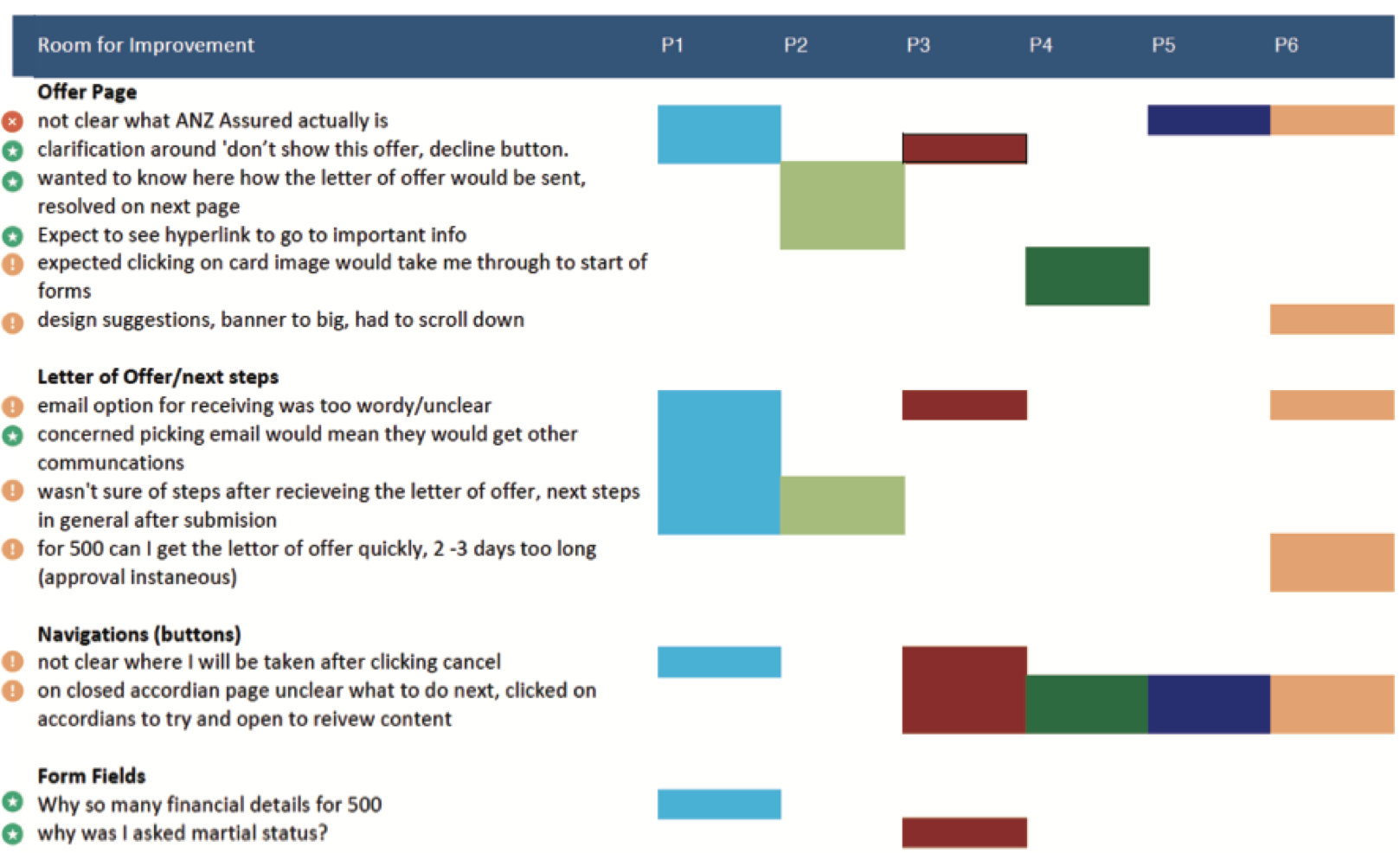 improvements-analysis