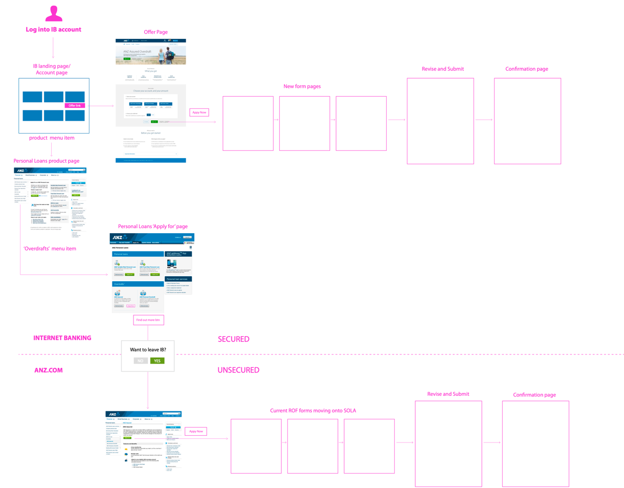 user-flow