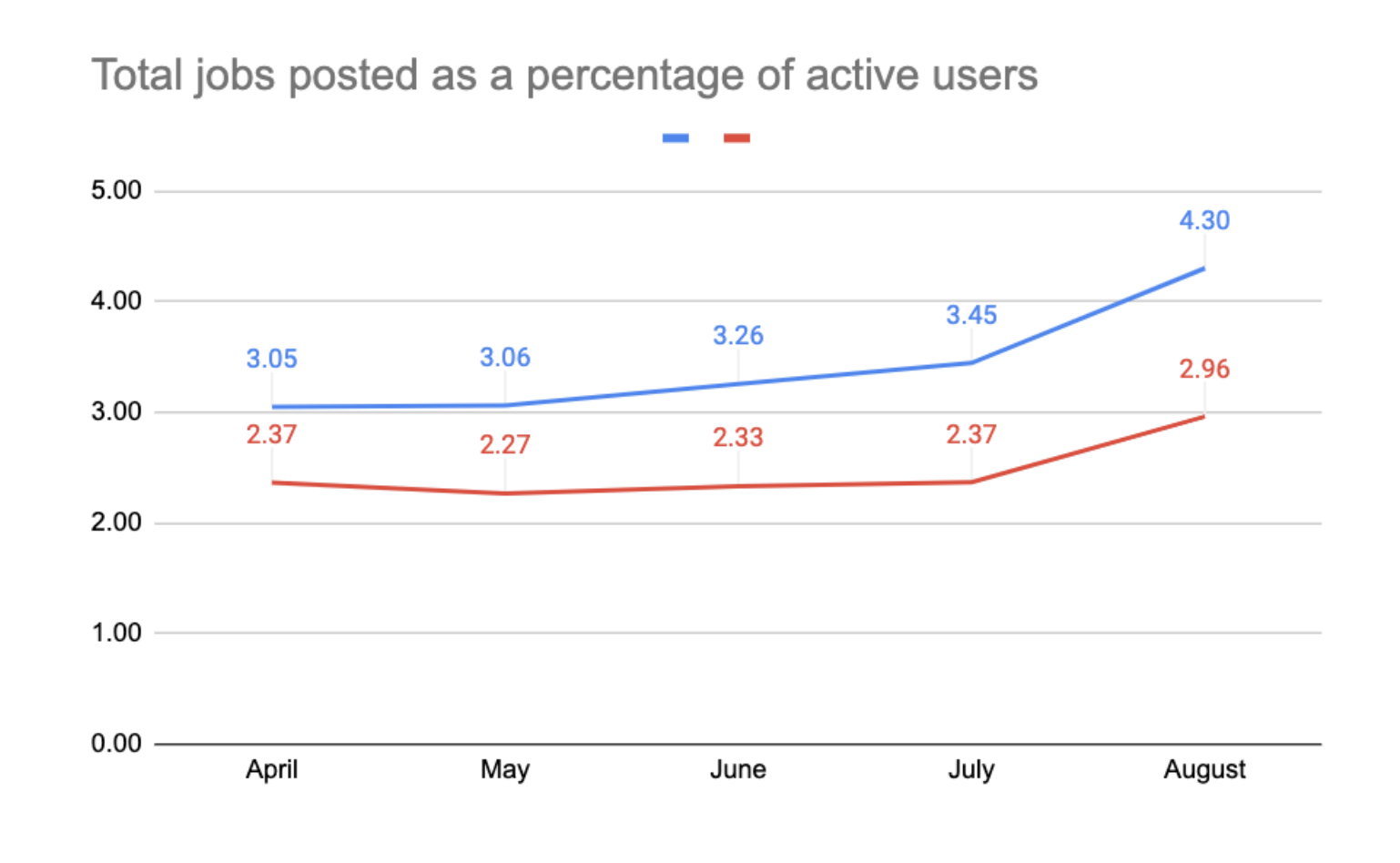 outcomes-graph