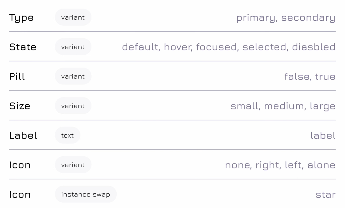 Varient-chart